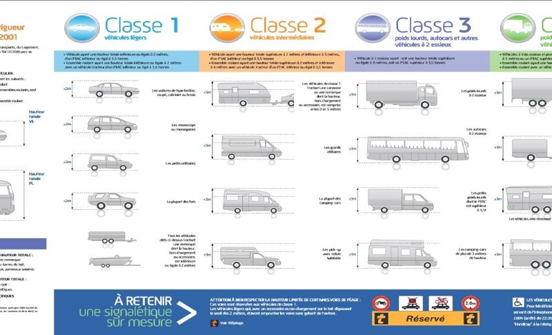 quel tarif pour votre motorhome sur les autoroutes françaises ? - Blog