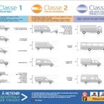 Welk tarief op de Franse autowegen? - Nuttige tips - Blog 1